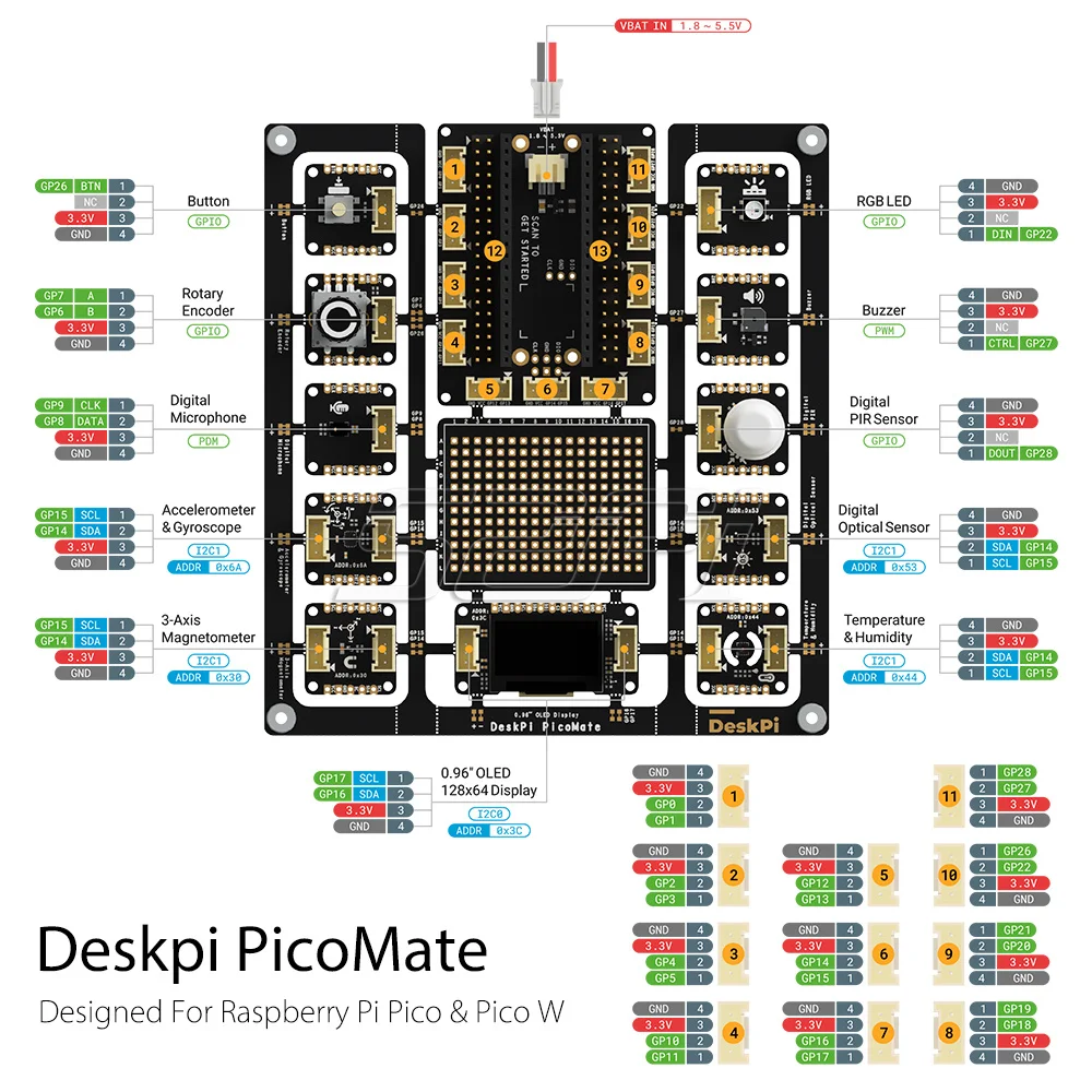 Novo! DeskPi PicoMate Expansão Dock, Cabeçalhos de