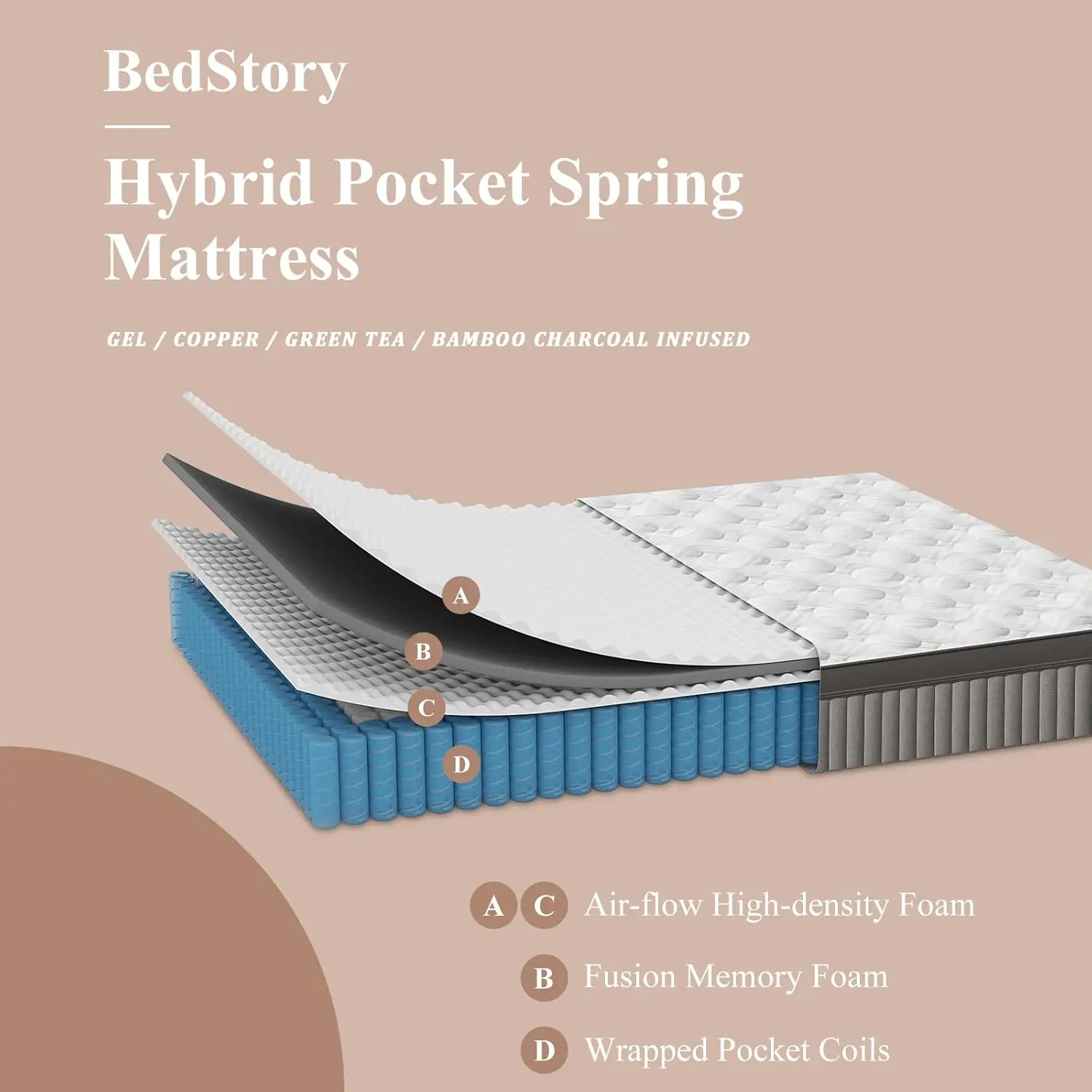 Plush Queen Mattress 14 Inch-Luxury Hybrid Mattress for Extra Lumbar & Hip Support-Pain Relieving Soft Bed in a Box