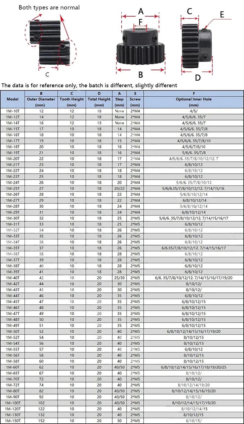 45# Steel 1 Mod Spur Gear Metal Transmission Gear 1M 15/16/17/18/20/24/25/30/35 T Pinion Motor Convex With Step Bore 4~15mm