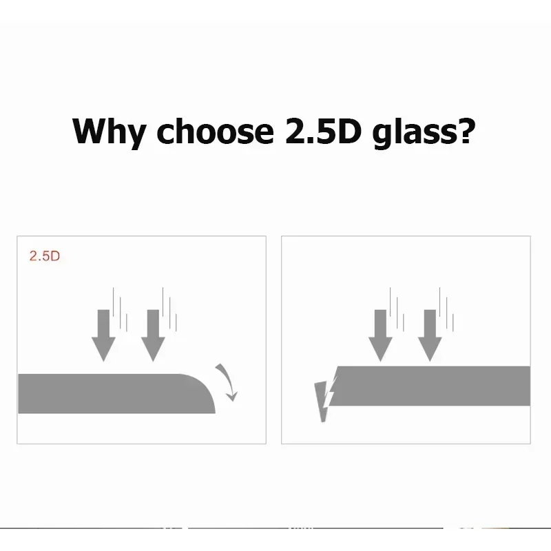 Premium 9H Clear Tempered Glass Screen Protector - 2.5D Protective Front Film