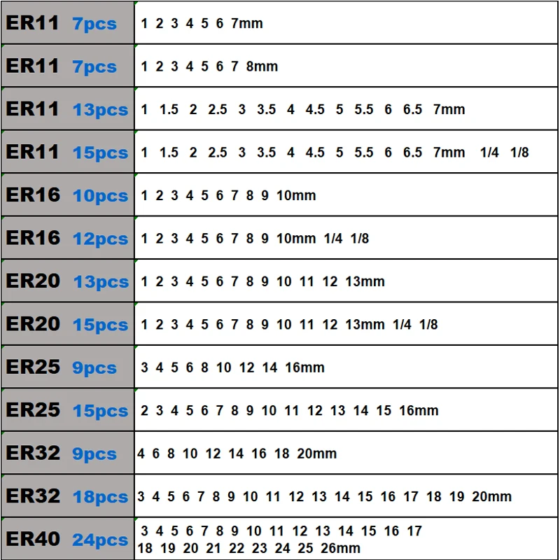 ER11 ER16 ER20 ER25 ER32 ER40 Spannzangen-Set 0,015mm 0,008mm Präzisions-CNC-Werkzeughalter für Fräsen und Gravieren – Detail 7