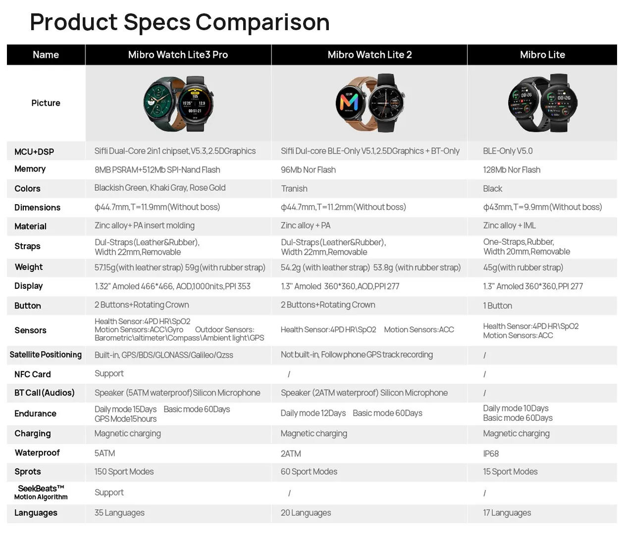 Mibro Lite 3 Pro Smart Watch