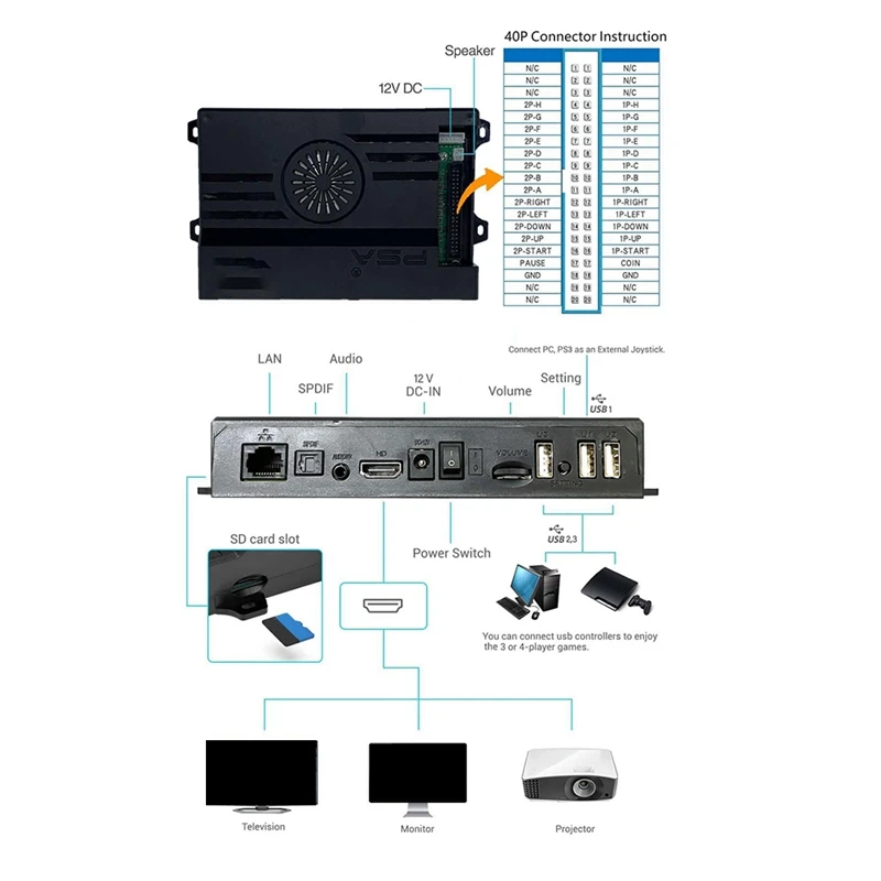 For 3D Pandora Saga Box EX2 64G 8000 In 1 Arcade Game Console 8 Way Joystick LED Light Switch Push Button Cabinet Bartop