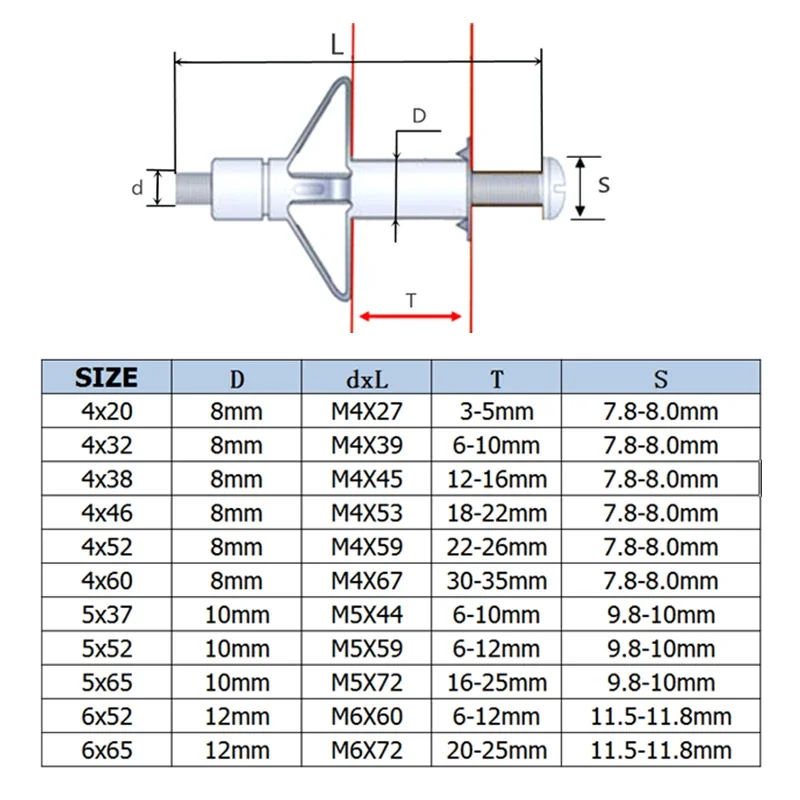 M4 M5 M6 Drywall Anchor Plasterboard Cavity Plug Dowel Hollow Wall Anchor Molly Ceiling Expansion Screws Gypsum Board Holes