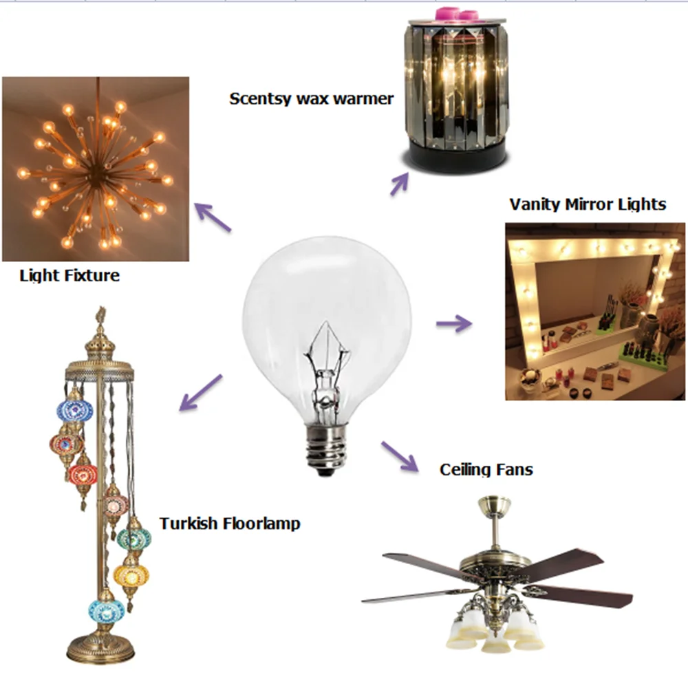 향기 왁스 워머 화장대 거울 천장 선풍기 촛대 터키식 플로어 램프, 맑은 조명용..