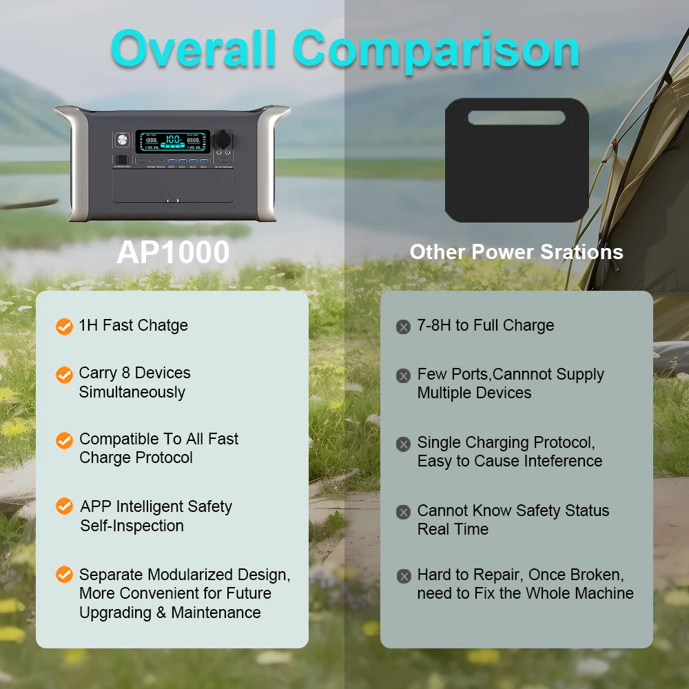 1800W Portable Power Station 5