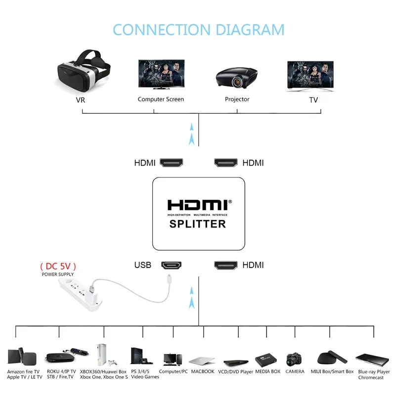 HD ó ڽ     ÷, XBOX360 PS3/4/5, 4K HDMI ȣȯ й, 1 Է 2 