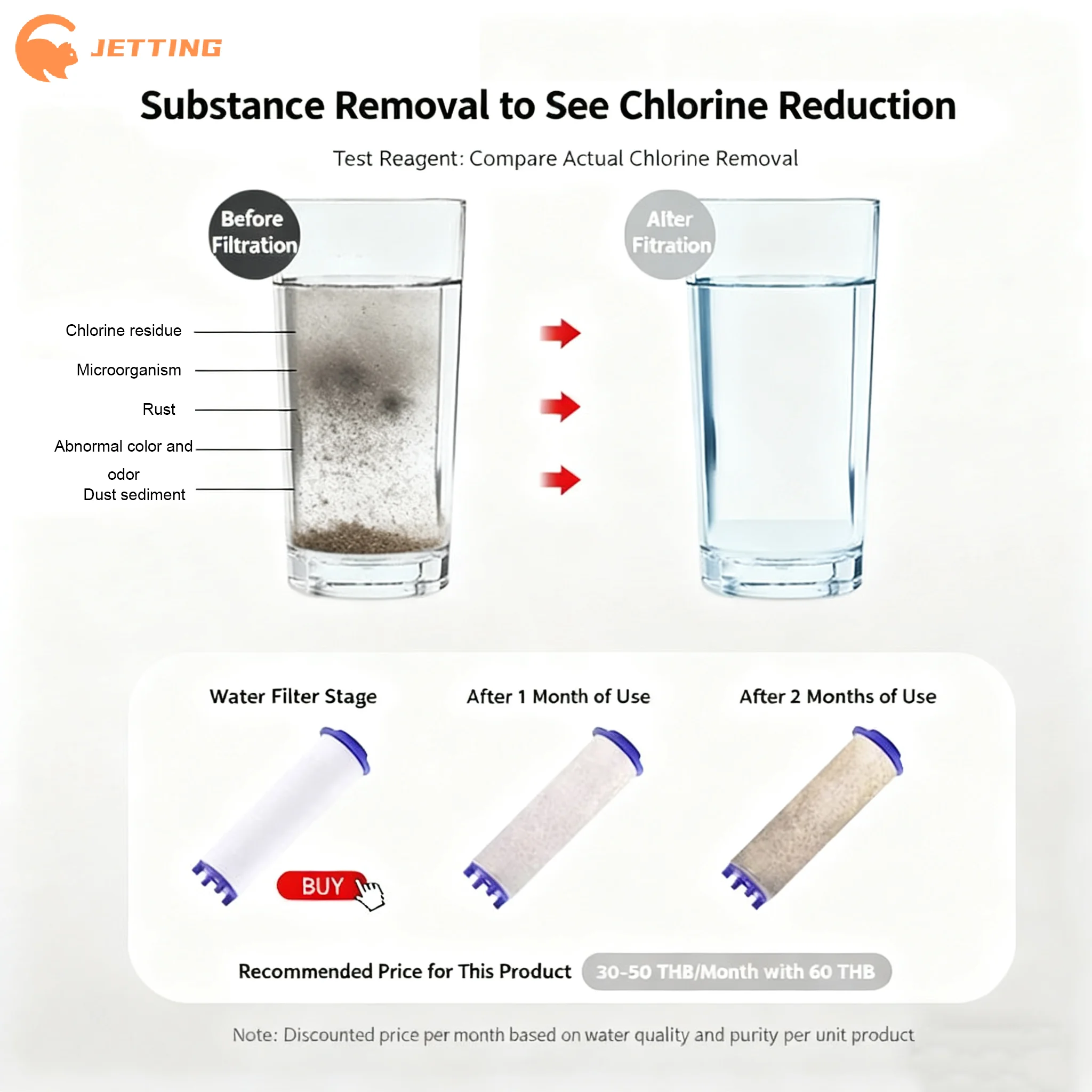 Universal Shower Filter Cartridge - Enhances Water Pressure & Purifies