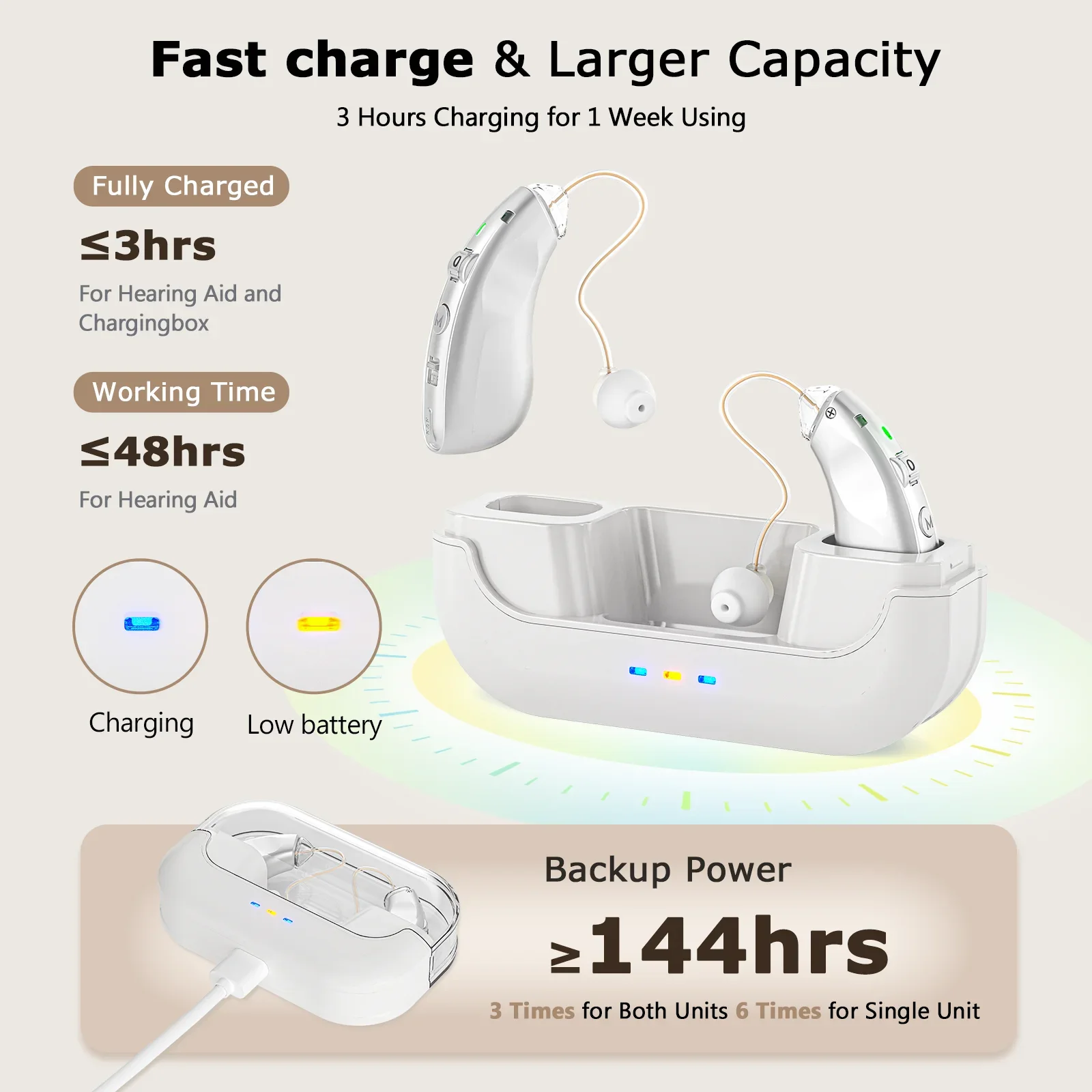Behind The Ear Hearing Aids For Elderly Deafness Rechargeable Amplifier CIC Mini Digital Hearing Aid With Charging Case hearing aid