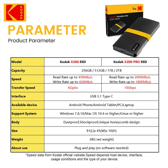Kodak Portable SSD Type-C USB3.1 Mobile External Solid State Drive PSSD 256GB 512GB 1TB 2TB for Laptops Destops PS5 PS4 XBOX TV 6