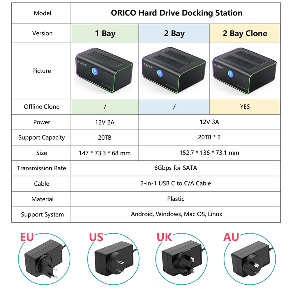 ORICO 2.5" 3.5" SATA Hard Drive Docking Station 2 Bay Offline Clone for 2.5/3.5 inch HDD SSD USB C 3.0 Dual Disk HD House Box PC