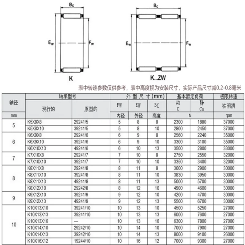 Cabinet Hinges Dropshipping 1 piece Needle Retainer Component Bearing K101313 K101312.5 K10X13X13 K10 * 13 * 13 49241/10, K182620 K18X26X20 Ring Gasket