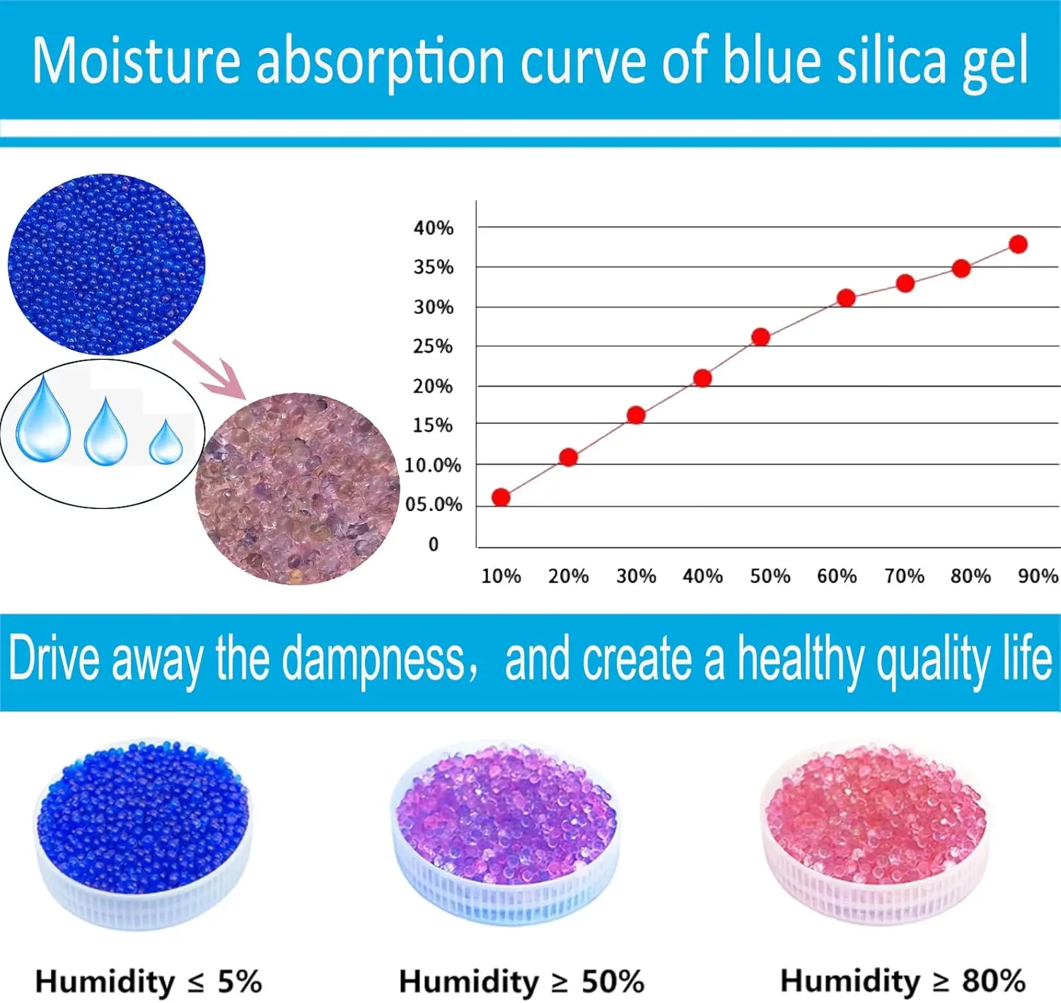 Non-Toxic Silica Gel Sachets Desiccant Damp Kitchen Room Living Moisture Dehumidifier Absorber Bag Reusable Packs Absorbing Box