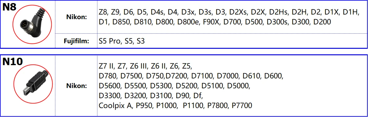 AODELAN Drahtloser Kamera-Timer, Fernbedienung, Auslöser für Nikon Z9, Z7 II, Z6 II, Z6, Z5 D780, D6, D850, Coolpix A, P950 – Detail 2