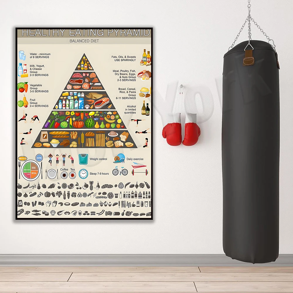 Wall Charts Food Pyramid Healthy Eating Wall Poster Pin On School