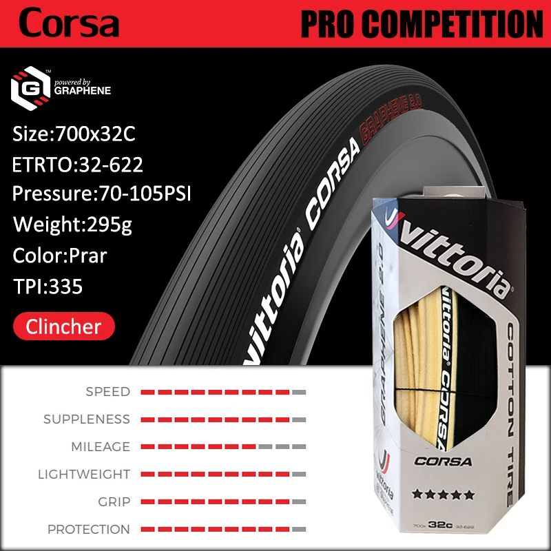 CORSA 32C-Y