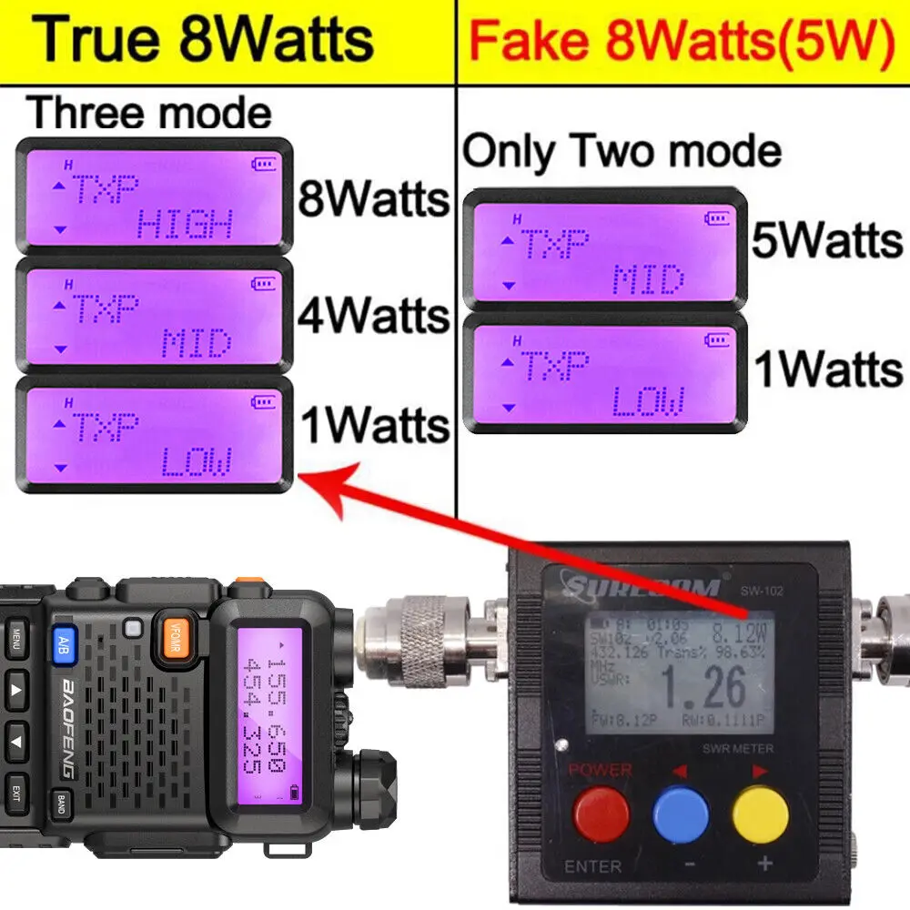 1/2/4 PCS Baofeng UV-5R 8W Walkie Talkie Ham Radio Dual Band VHF UHF Portable FM Amateur 1800mAh UV5R  Two way Radio For Climb 4