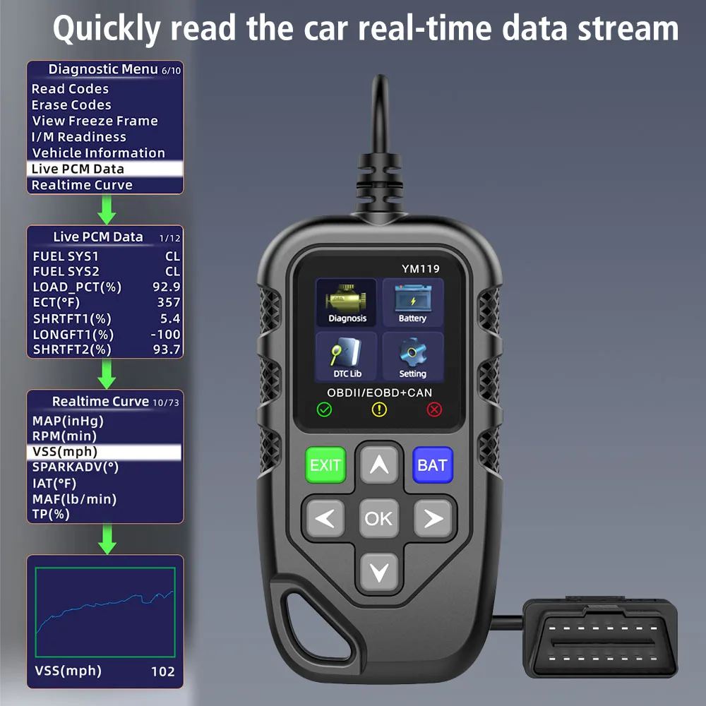 Multi-language YM119 Work for all cars OBDII Scanner Clear/Erase Codes OBD2 Code Reader Car Auto Diagnostic Tool