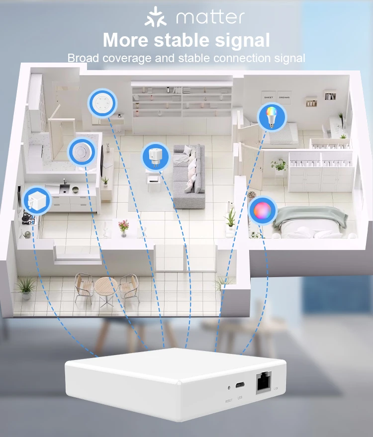 Tuya Zigbee Matter Thread Hub Zigbee Smart Home Bridge Matter Gateway Hub Siri v