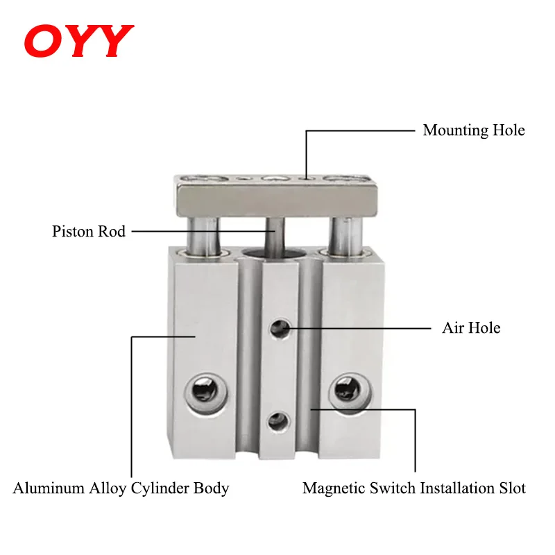 MGPM SMC size Compact Guide Cylinder BORE 12 16 20 25 32 40 50 63 Stroke 10 20 25 30 40 50 75 100 125 150 200 250 300 - AliExpress 13 | ATC size Compact Cylinder TCM=MGPM series Bore 40 63 Stroke 10 20 | エアシリンダ | MPQRVYVAC