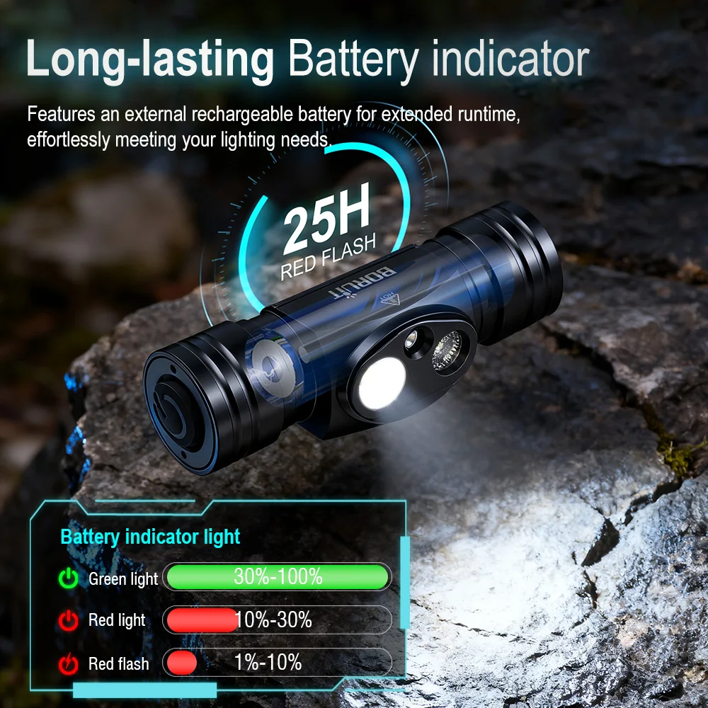 BORUiT HP440 LED 헤드램프 TG3 울트라 브라이트 1020LM 18650 헤드라이트 7가지 조명 모드 USB C 충전식 헤드 토치 캠핑 랜턴