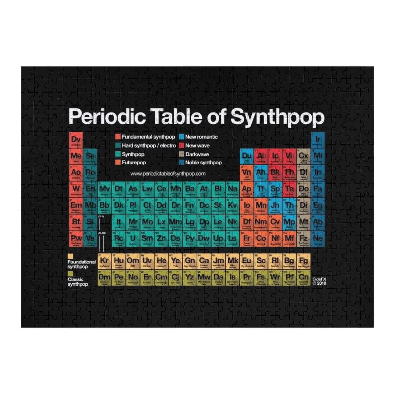 

Periodic Table of Synthpop (dark background) Jigsaw Puzzle Diorama Accessories Photo Puzzle