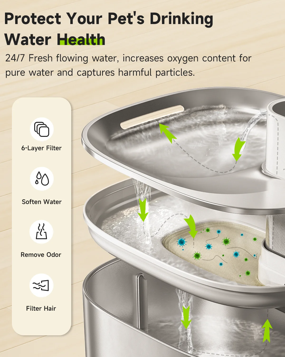 Pet Water Fountain Replacement Filters APETDOLA Stainless Steel Water Fountain Drinking Dispenser 6-layer Filtration System 8-pack fs10pro