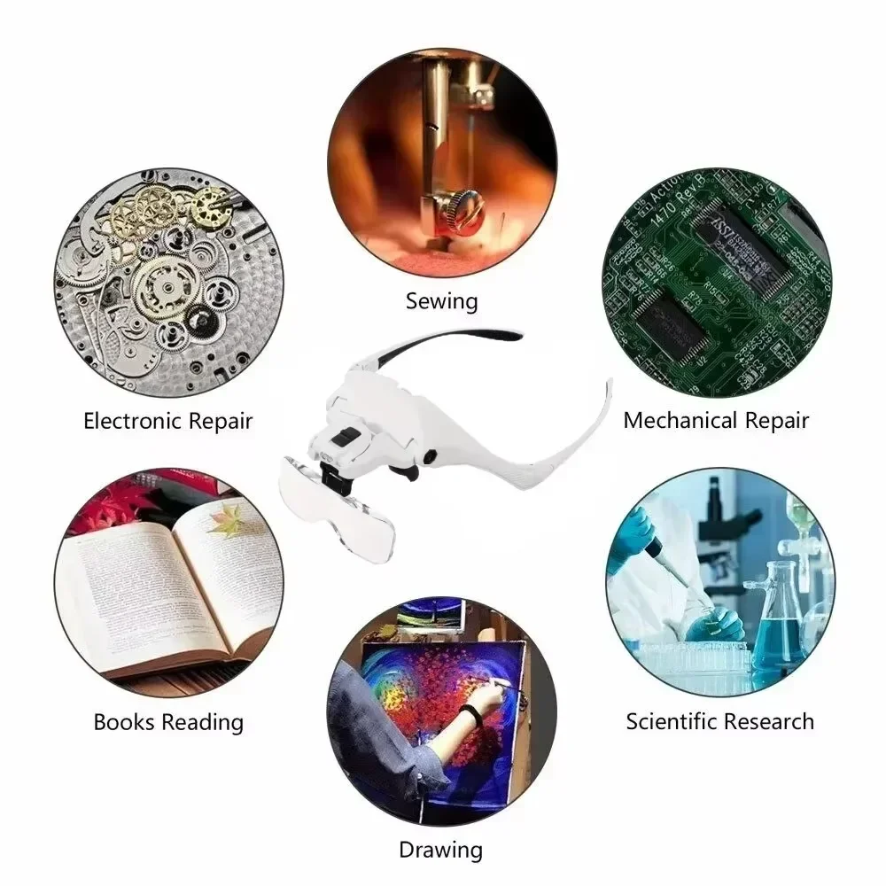 Enhanced Headgear Magnifier with Multi HD Lenses & Versatile Magnification Levels