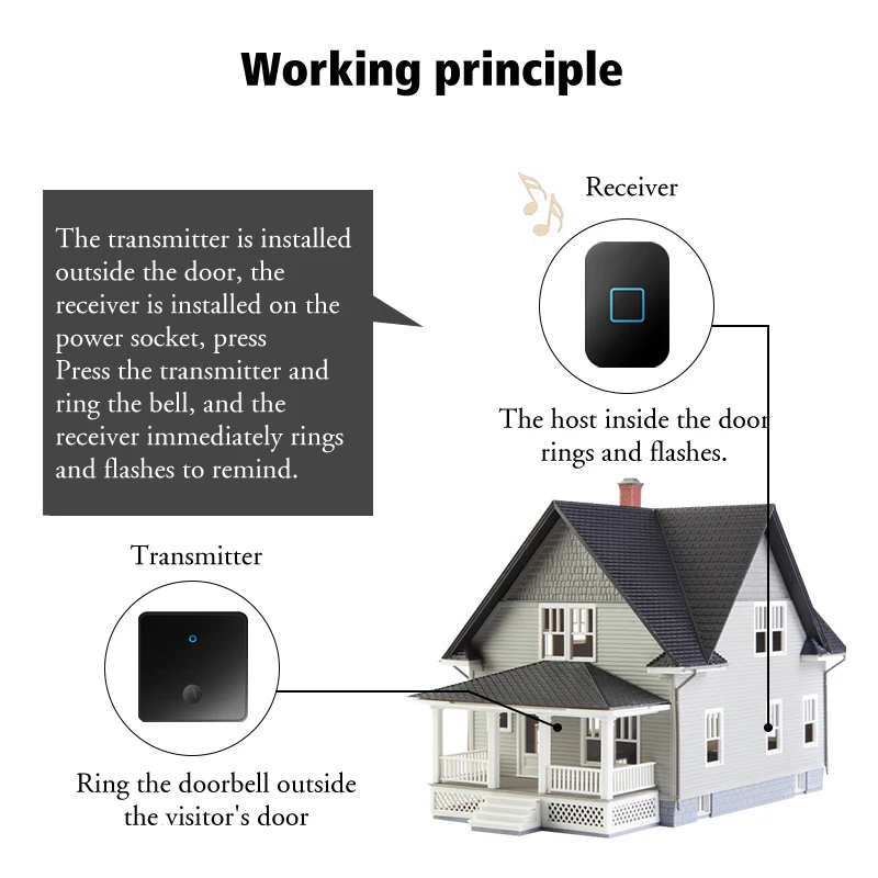 Wireless Doorbell Self-powered Battery-Free Intelligent EU US UK
