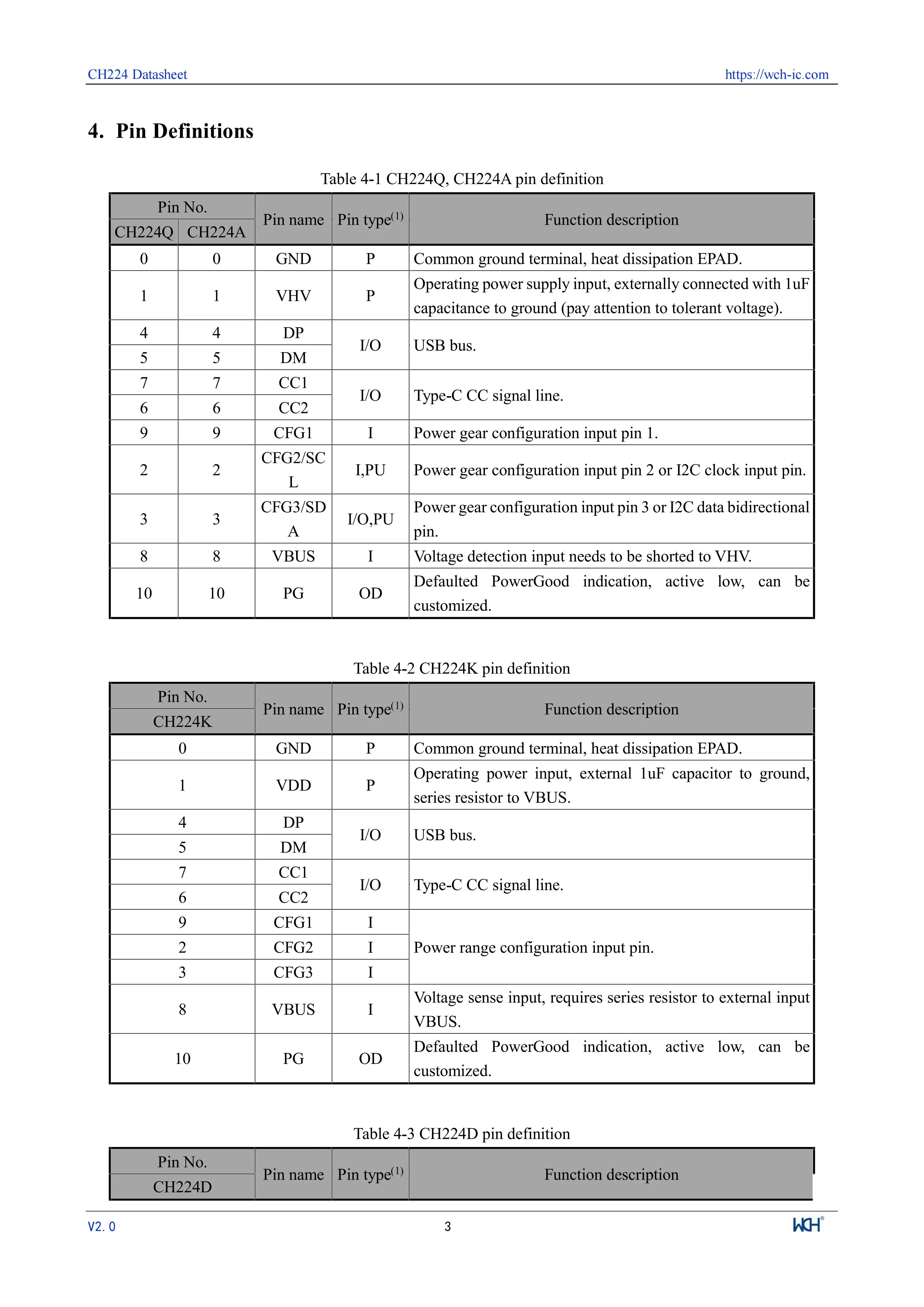 CH224 CH224Q Entwicklungsboard USB PD 3.2 Schnellladungsprotokoll Power Receiver IC 224Q Evaluierungsboard – Detail 8