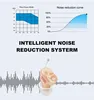 CIC Hearing Aid Intelligent Sound Amplifier Invisible Hearing Aids For Deafness/Elderly With A10 PR70 Battery Portable Audifonos 2