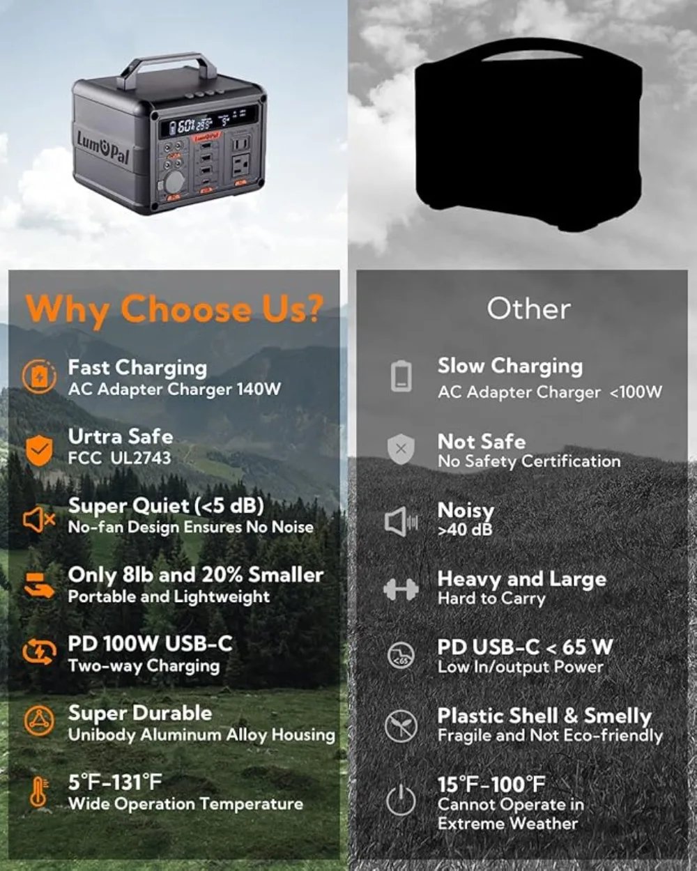 Portable Power Station 300W Lumopal 298Wh Solar Generator IP63 Waterproof Super Quiet with PD 100W USB-C Backup Lithium Battery 2
