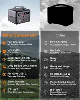 Portable Power Station 300W Lumopal 298Wh Solar Generator IP63 Waterproof Super Quiet with PD 100W USB-C Backup Lithium Battery 2