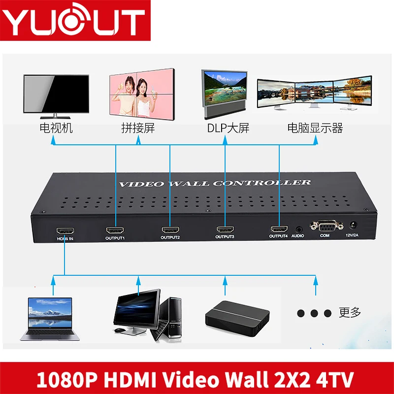 YUOUT YD-TV102-HD 무료  1080P 여섯 이미지 스티칭 이미지 프로세서 HDMI 비디오 벽 컨트롤러 2x2