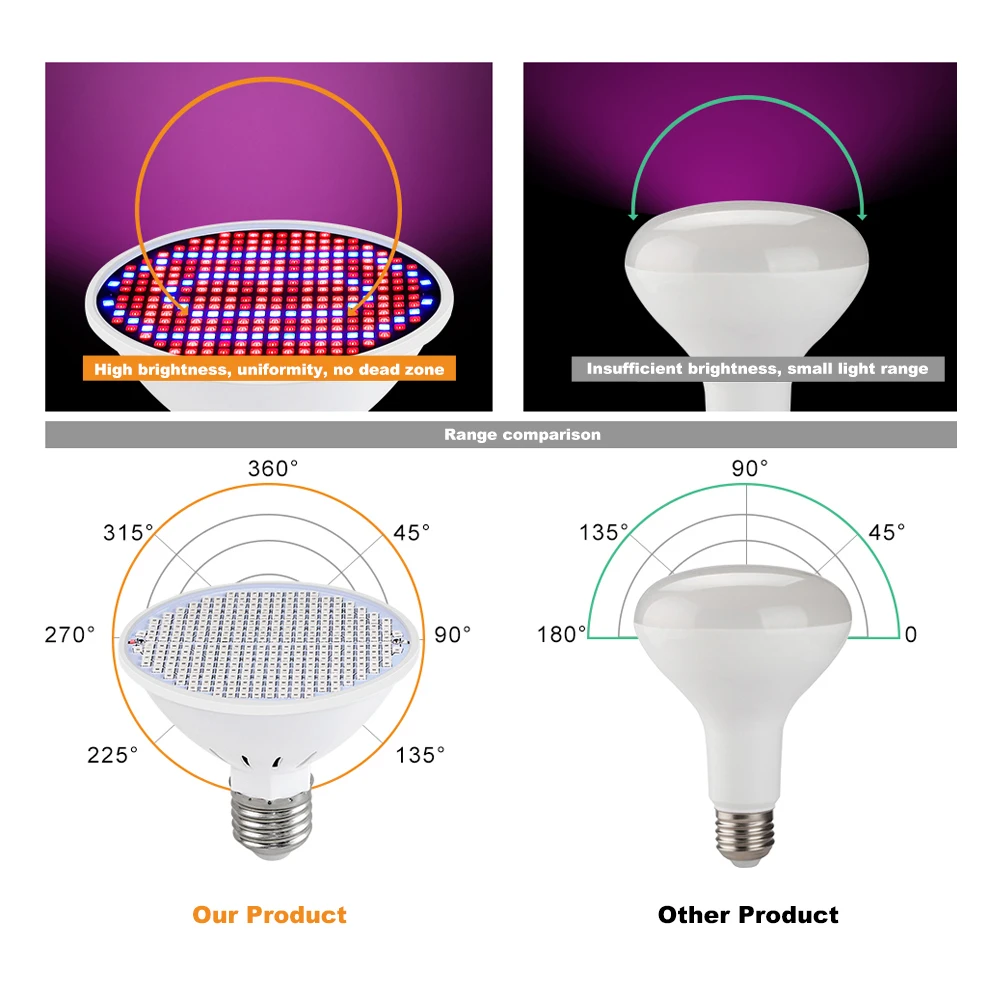 126 200 300 Leds Led Grow Light E27 220V Full Spectrum Phyto Lamp Plant Bulb Growth Light Hydroponics Greenhouse Lamp Grow Tent led grow light,grow light