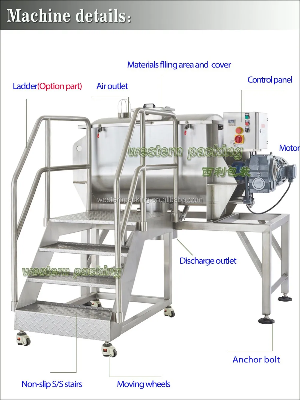 Industrial Ribbon Blender/ industrial food blender/ food mixer