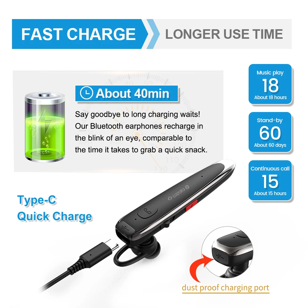 Glazata Bluetooth Headset 5.1 Earphones Wireless Dual Mic Noise Canceling HD Calls Hands-Free for Driving Long Battery Life 3