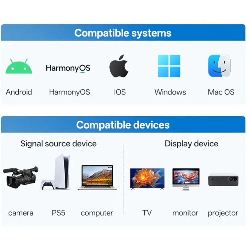 HDMI-Compatible Video Wireless Transmitter Receiver HDMI 1.4-Transmit