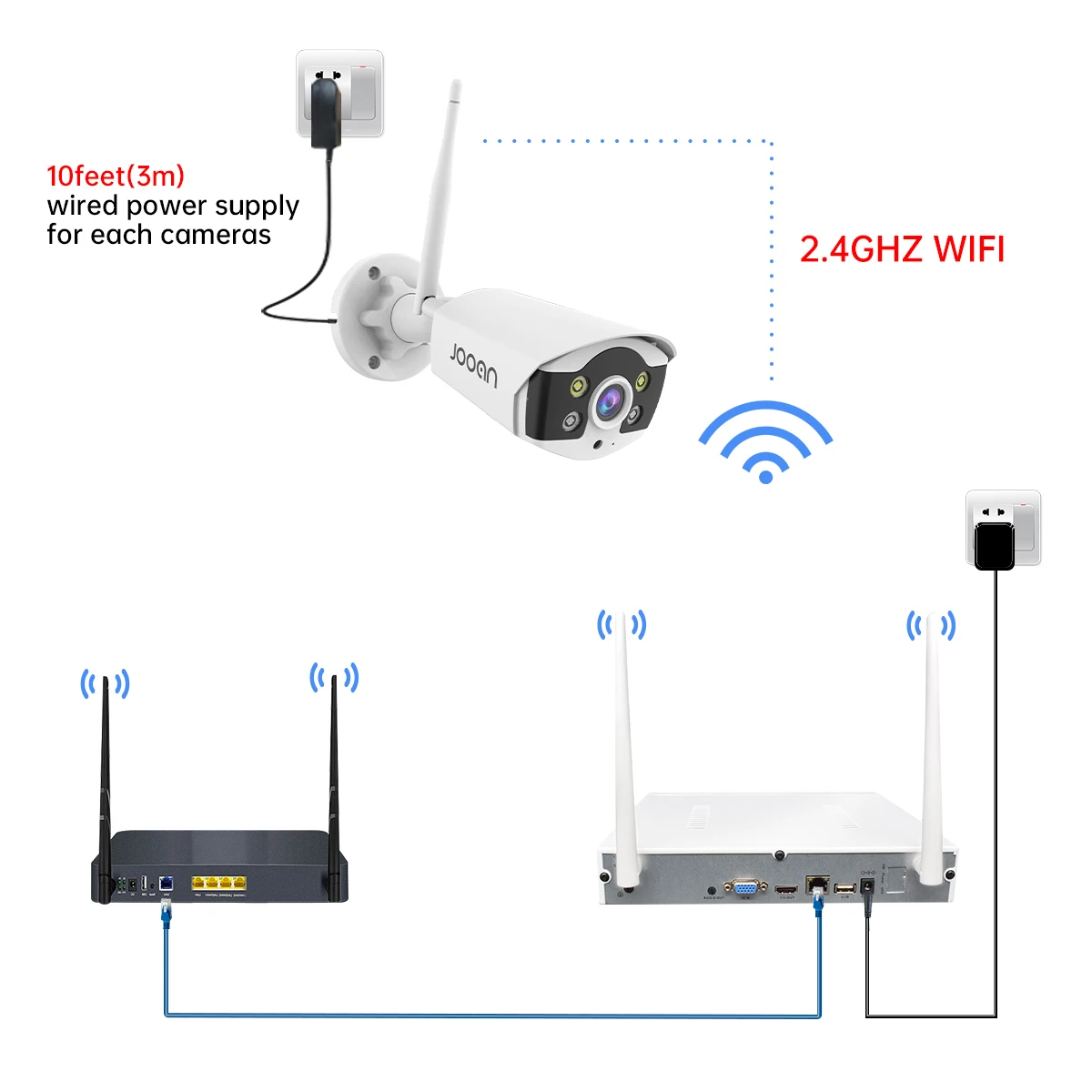 Sceda5eebf50446399863a4dfaf34184b3 Jooan 3MP 5MP WiFi CCTV System 10CH NVR Security Camera System Two Way Audio Outdoor Wireless IP Cameras Video Surveillance Kit