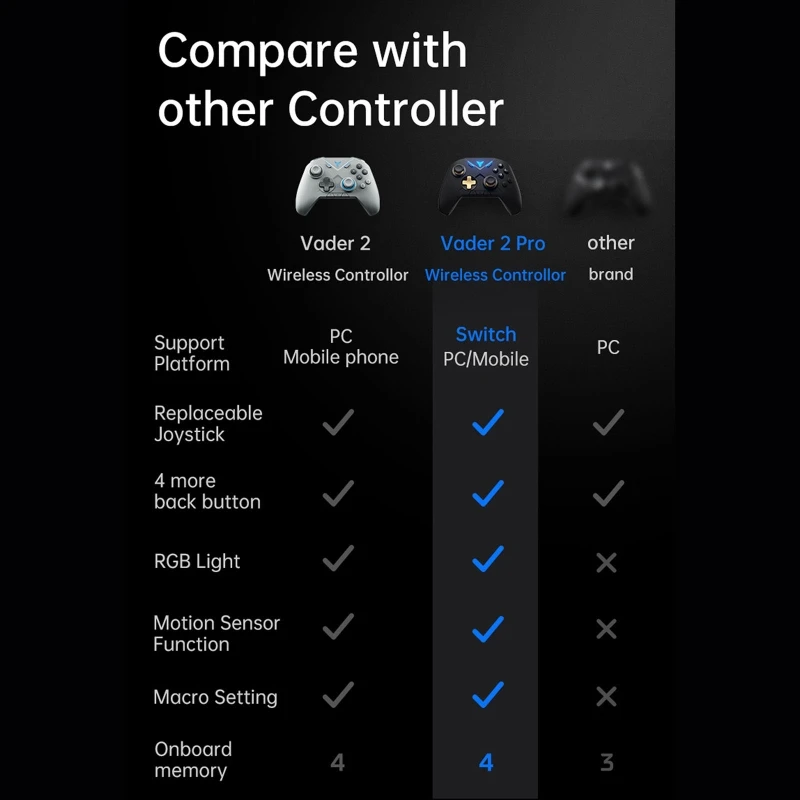 Fly Digi Vader 2 Pro   Ʈѷ ü е, 6   ,   RGB  ȿ