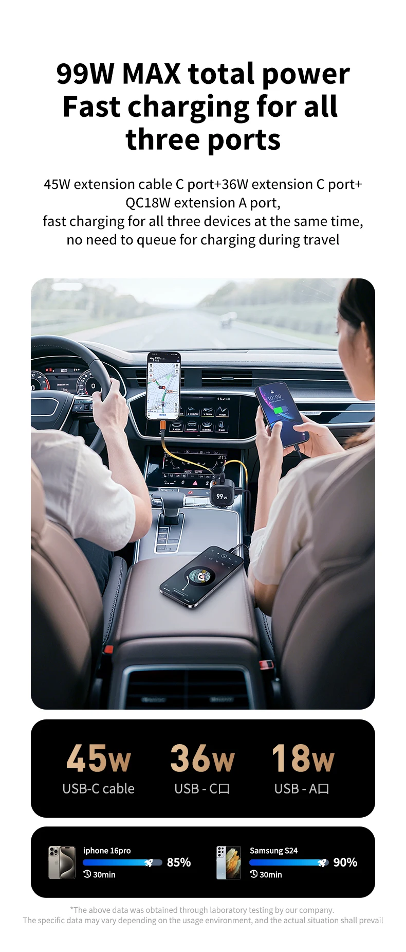 99W Retractable Car Phone Charger USB C PD 45W Fast Charging for iPhone 16 Pro M