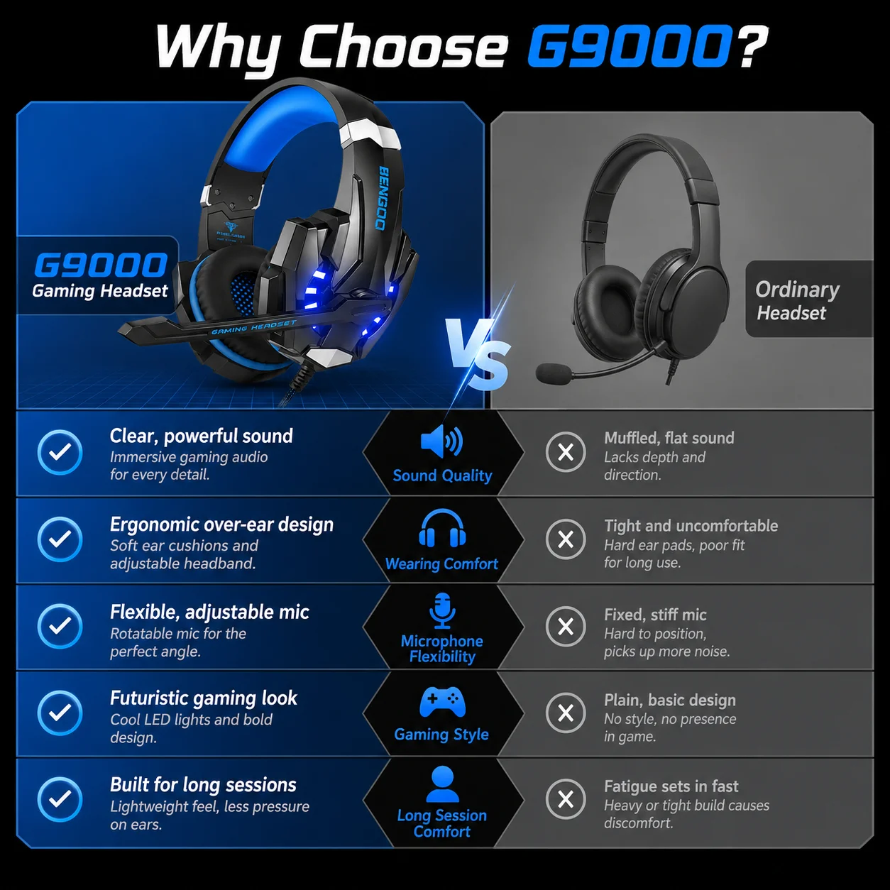 Enhanced Wired Gaming Headset with Mic and Blue LED Stereo Over-Ear Headphones