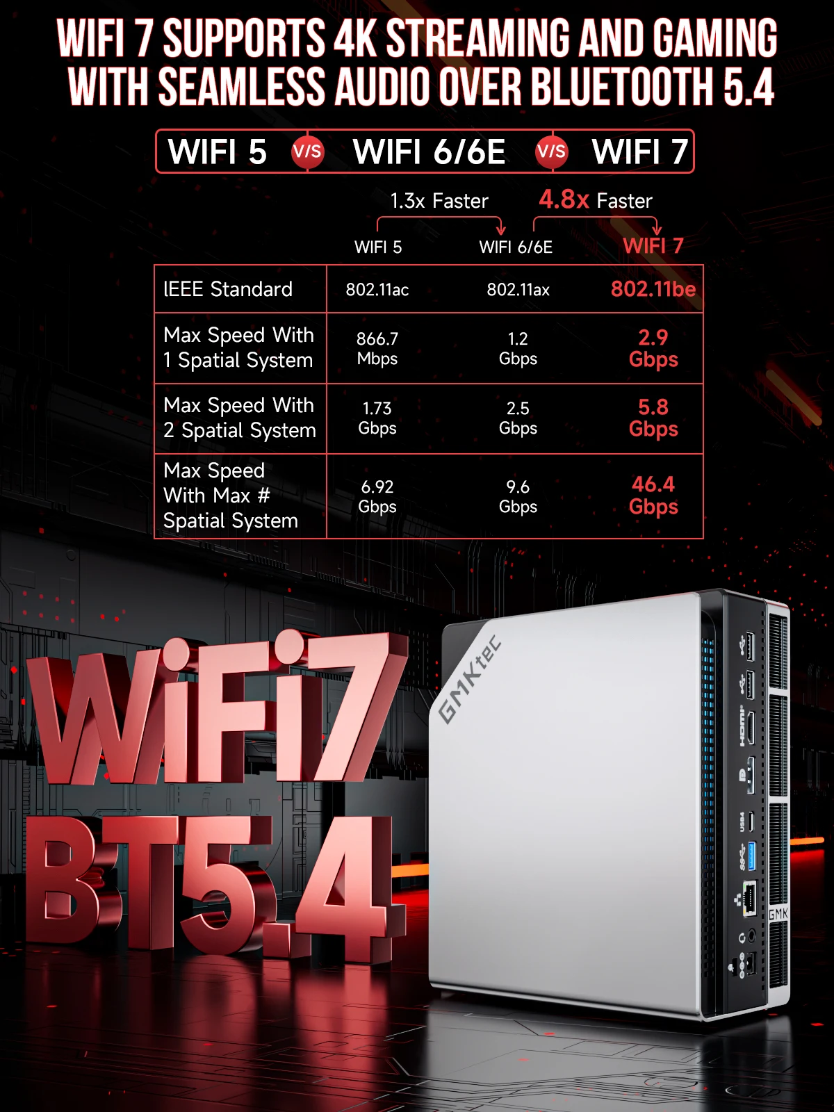 GMKTec EVO-X2 AMD Ryzen Al Max+ 395 ミニ PC Windows 11 Pro