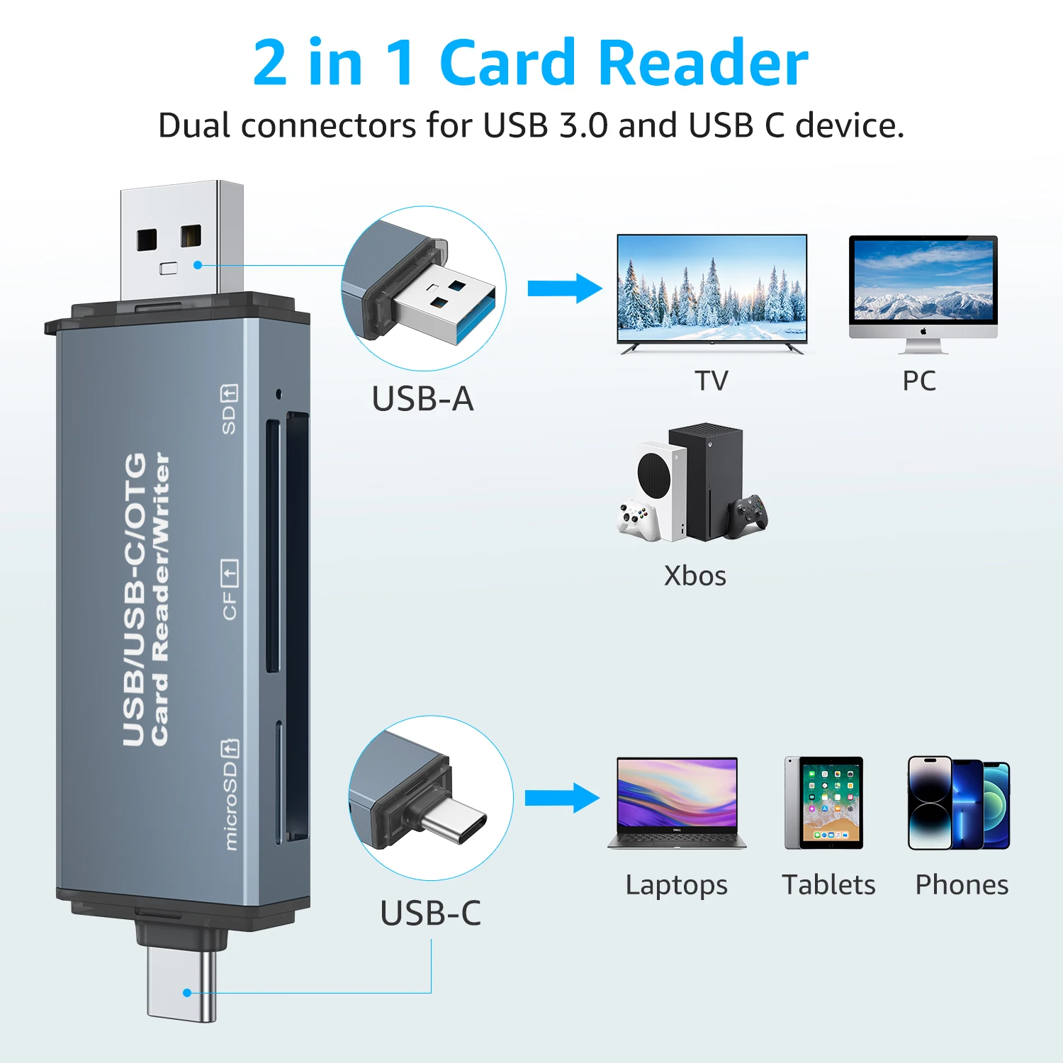 CF Card Reader 3-in-1 SD Memory Card MicroSD SLR Camera TypeC Dual-Purpose OTG Car USB