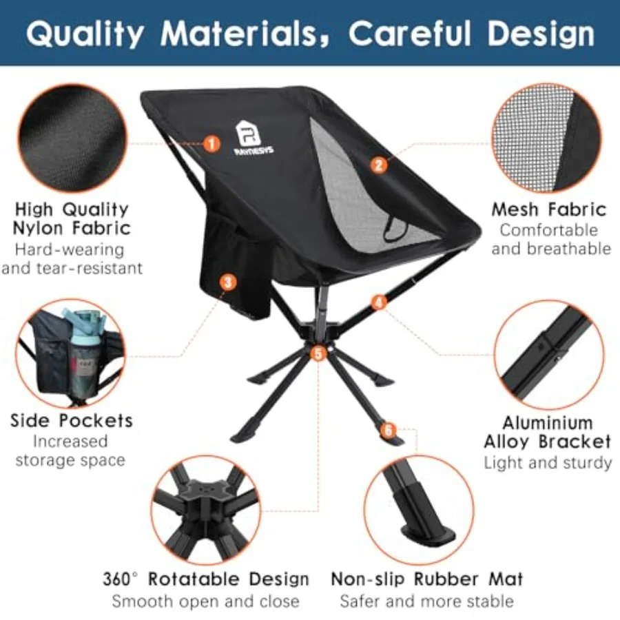 description