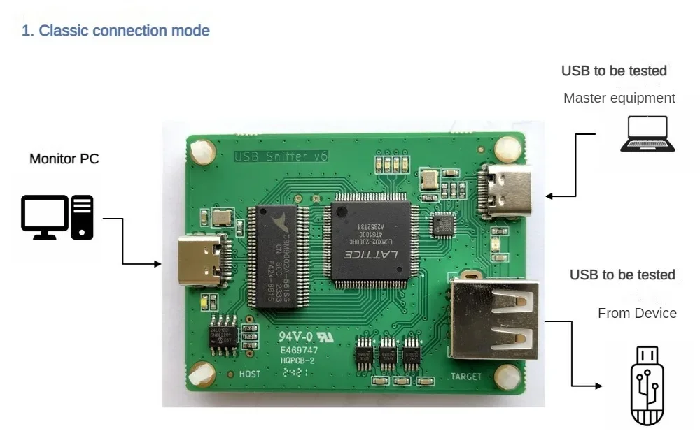 Open Source Portable USB Sniffer USB2.0 USB1.1 Wireshark Bus Protocol Analyzer usb sniffer