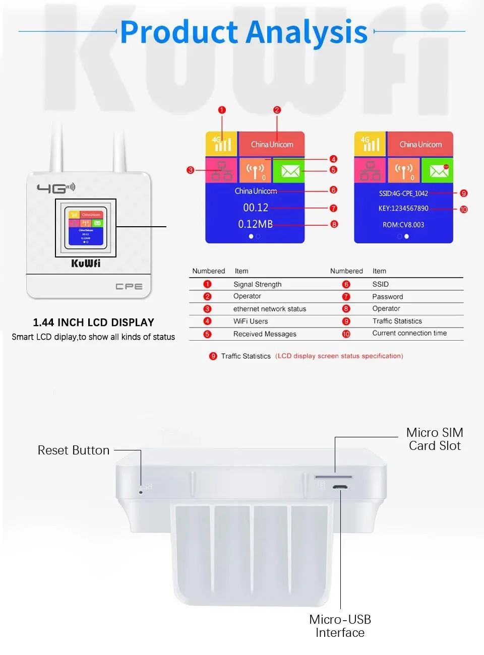 Lte Cpe Roteador sem Fio 150mbps Antenas Externas Duplas Modem Wifi Porta Rj45 Slot para Cartão Sim para Casa Kuwfi4g - Imagem 6