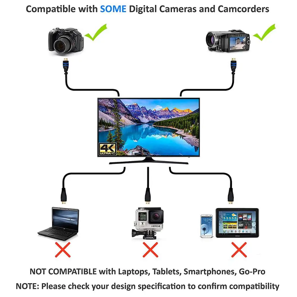 HDMI Cable HTC-100 Mini HDMI-compatible to HDMI-compatible cable for Canon EOS Cameras