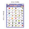 Pre K 1st 2nd 3rd Grade Kids Learning 220 English Sight Words Poster Educational Classroom Supplies Decoration Posters 2