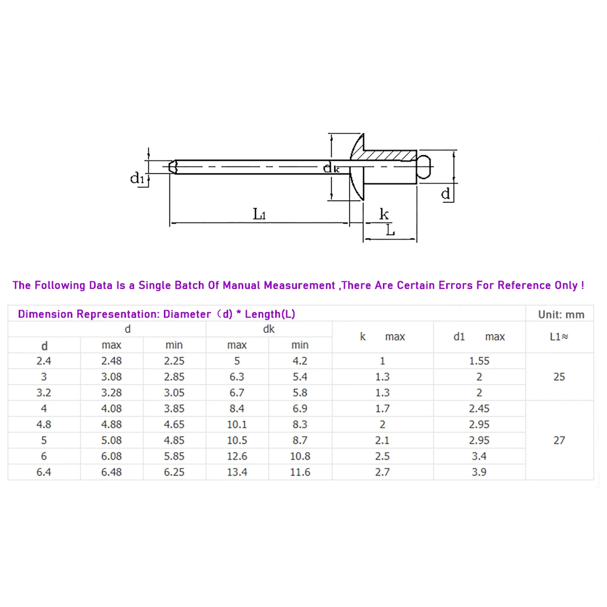 

Black Aluminum Decorative Nail Open-End Pull Rivet M2.4M2.8M3.2M4-M5